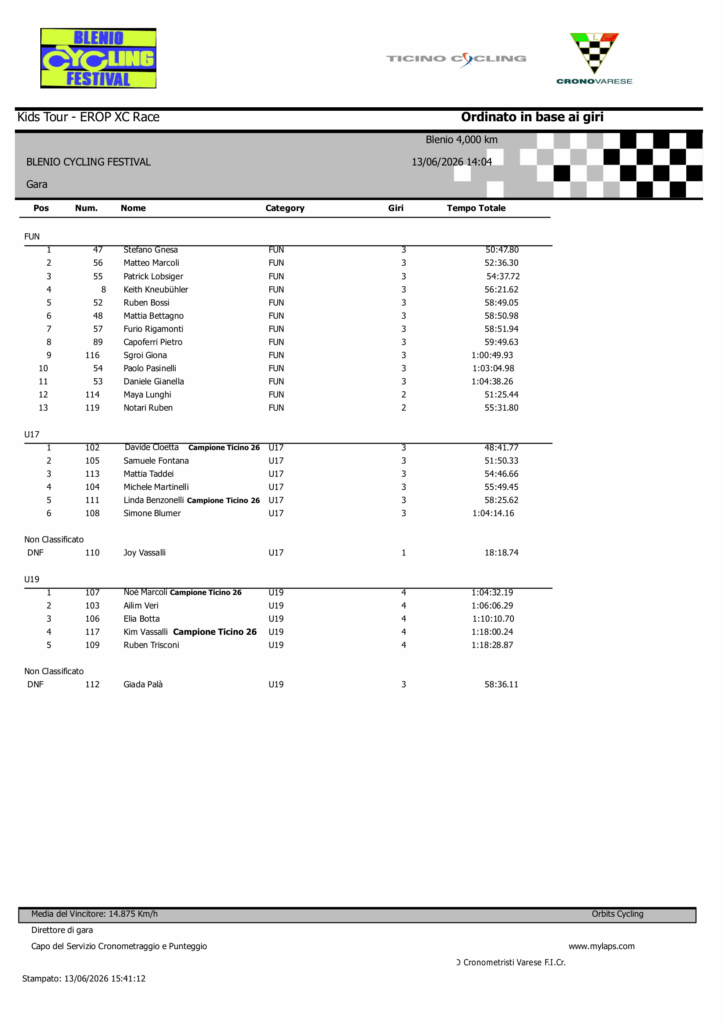 blenio cycling festival campione ticino 26 1