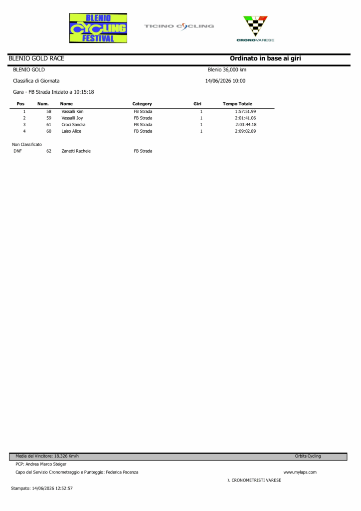 blenio gold classifica di giornata fb 1
