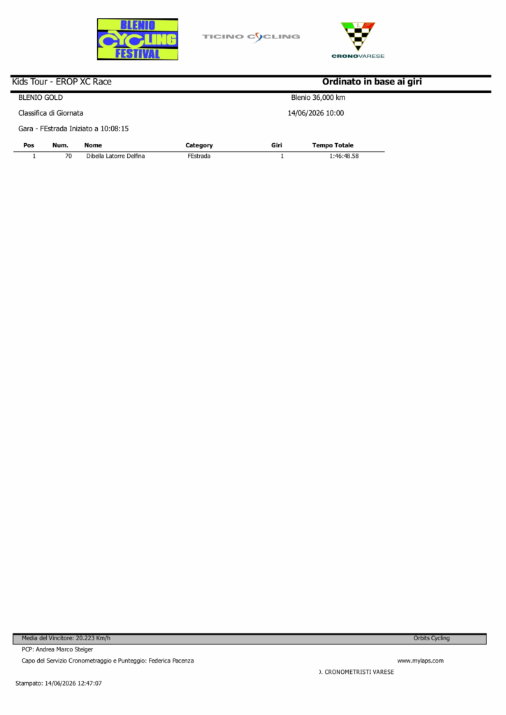 blenio gold classifica di giornata fe 1