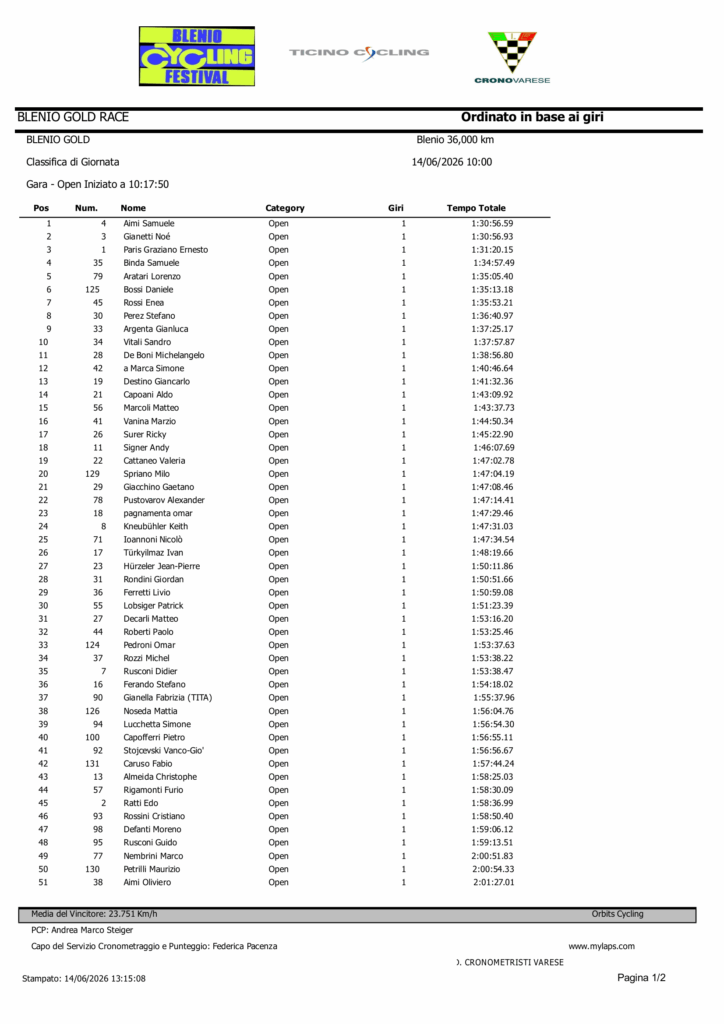 blenio gold classifica di giornata open 1
