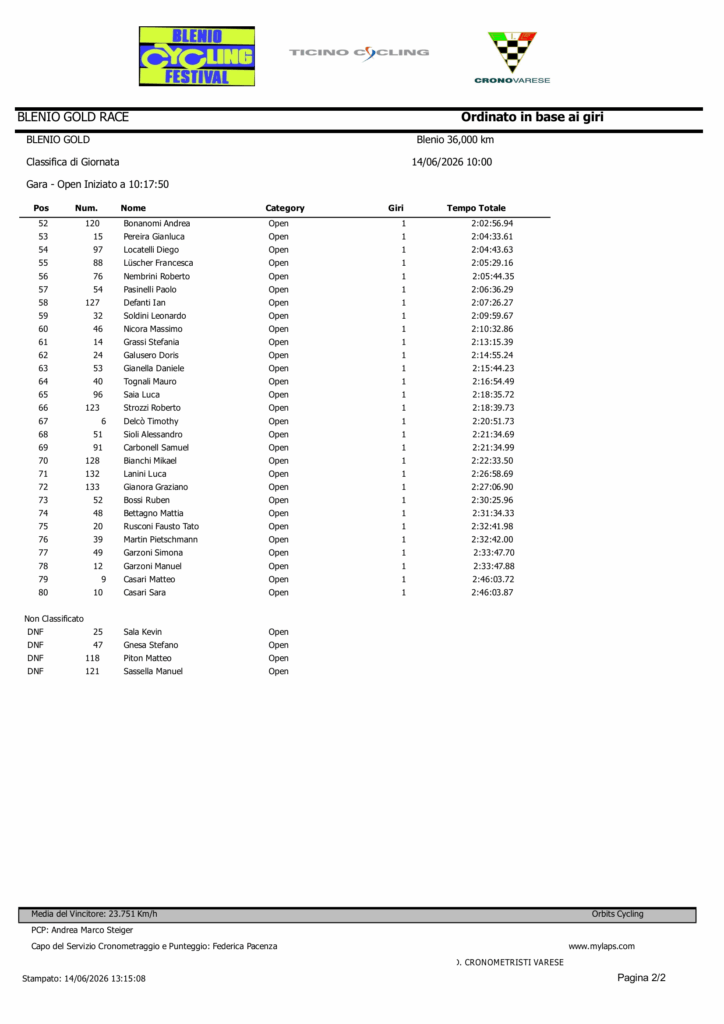 blenio gold classifica di giornata open 2