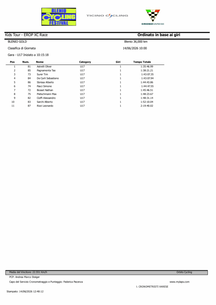 blenio gold classifica di giornata u17 1