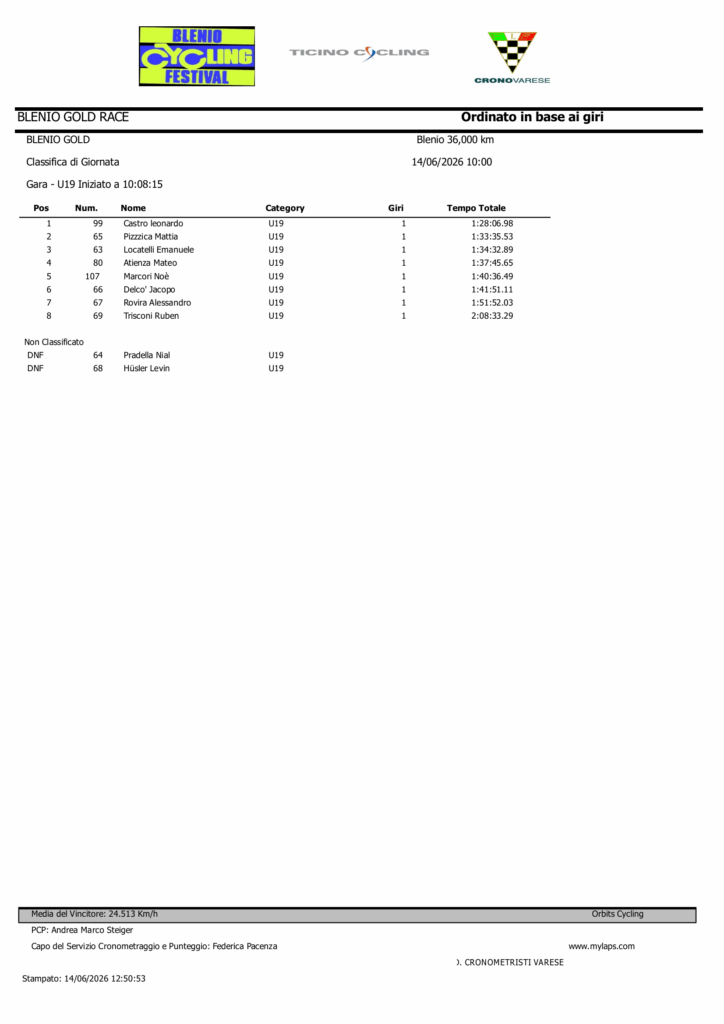 blenio gold classifica di giornata u19 1