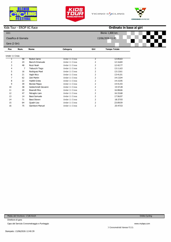 u11 classifica di giornata racereduced 1
