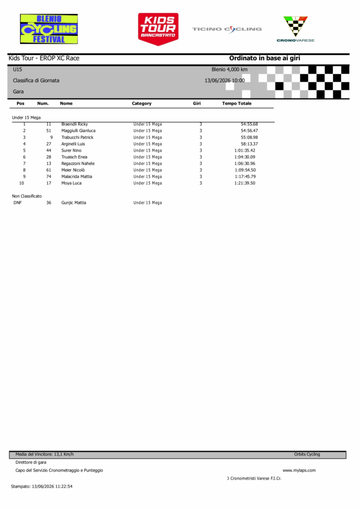 u15 classifica di giornata racereduced 1