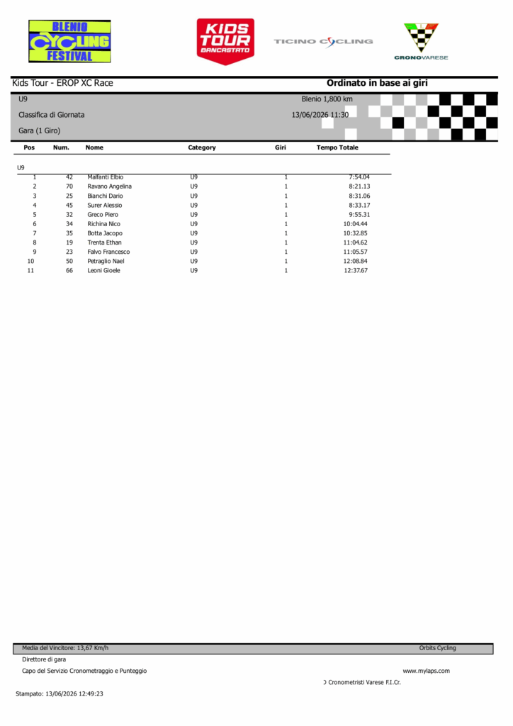 u9 classifica di giornata racereduced 1